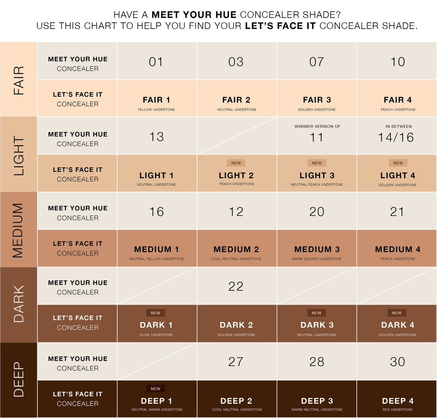 Let's Face It Concealer Dark 4